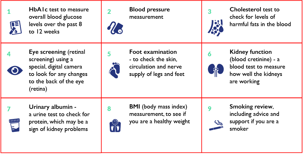 The NICE Clinical Guidelines outlining the healthcare checks or care treatment targets for people with diabetes