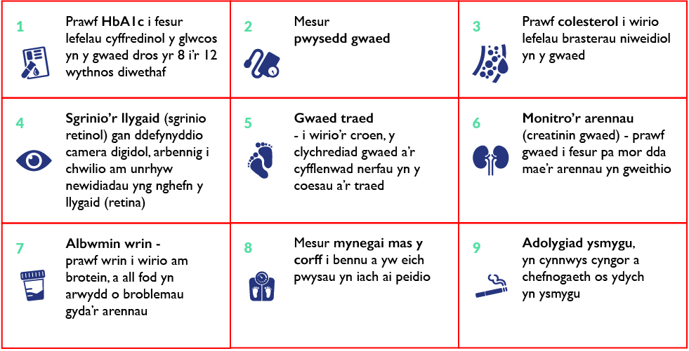 Mae canllawiau Clinigol NICE yn amlinellu'r gwiriadau gofal iechyd neu dargedau'r triniaeth gofal ar gyfer pobl sy'n dioddef o ddiabetes.